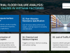 Common causes of industrial floor failure