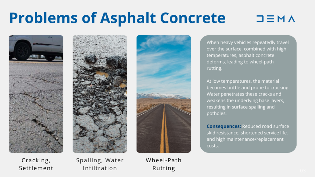 Problems of Asphalt concrete