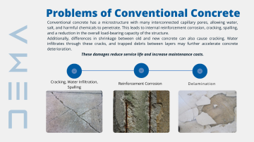 Problems of conventionals concrete
