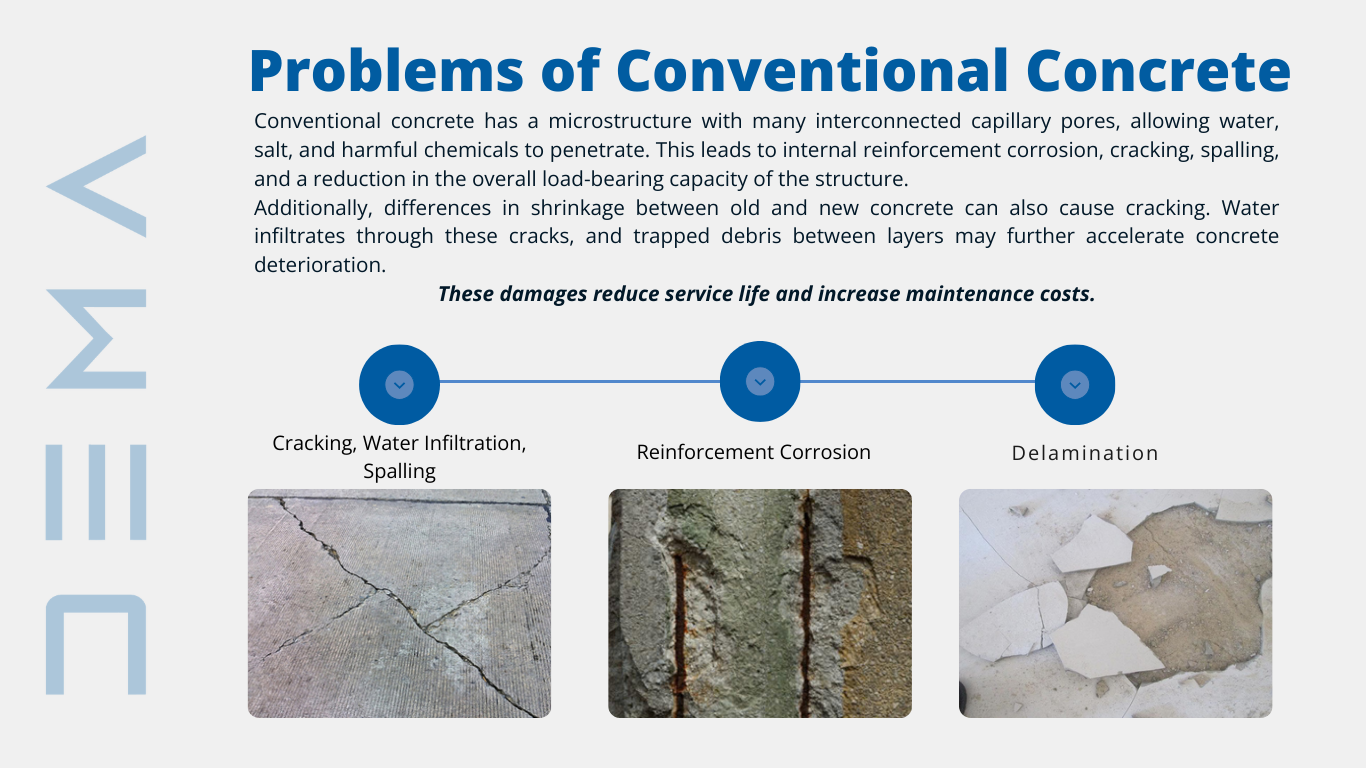 Problems of conventionals concrete